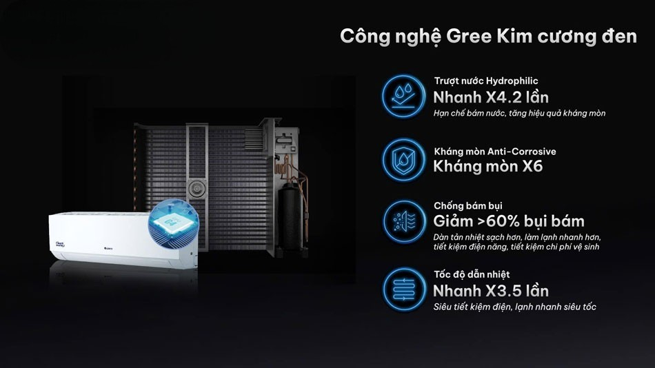 Điều hòa Gree 24000 2 chiều inverter BD24HI phù hợp với ai? Điều hòa Gree 24000 2 chiều inverter BD24HI phù hợp với ai?