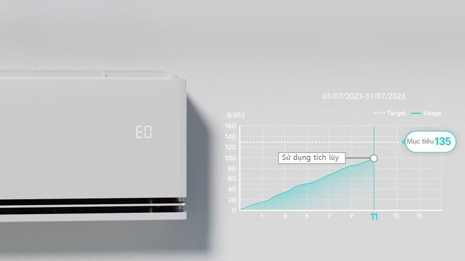 Điều hòa LG 18000 IDC18M2 được trang bị công nghệ Dual Inverter Compressor™ Điều hòa LG 18000 IDC18M2 được trang bị công nghệ Dual Inverter Compressor™