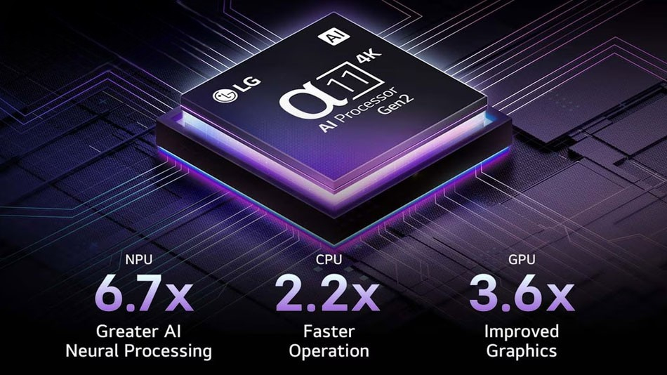 Chíp α11 AI Processor 4K – Bộ xử lý chuyên dụng đầu tiên cho OLED