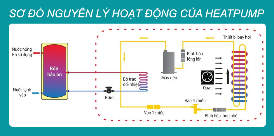 Máy Ax88Win Com Link đăng ký tài khoản công nghiệp công nghiệp Heat pump hoạt động như thế nào? Máy Ax88Win Com Link đăng ký tài khoản công nghiệp công nghiệp Heat pump hoạt động như thế nào?