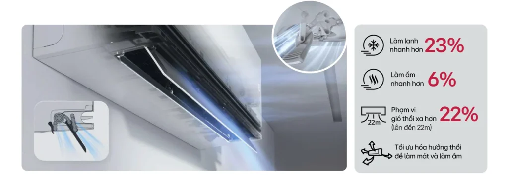 Bật mí loạt công nghệ giúp điều hòa LG 9000 1 chiều Inverter IDC09B2 làm mát ấn tượng